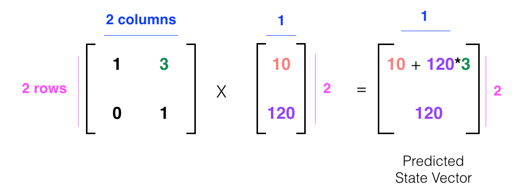 New, predicted state vector.